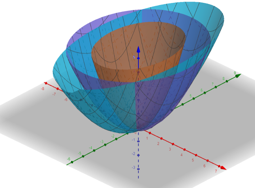 Chart Description automatically
generated